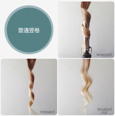 ������ô���̷� ��֪������̷�����ô������